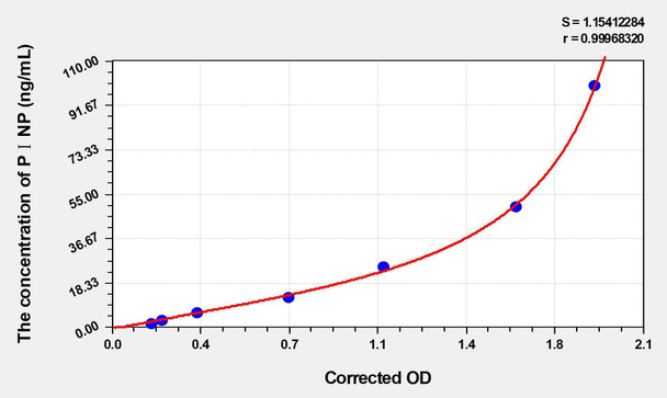 Human P1NP (Procollagen 1 N-Terminal Propeptide) ELISA (Small Sample Volume) (AEKE04682)