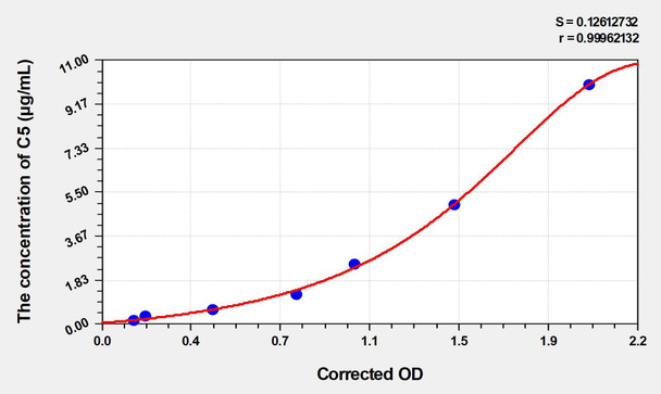 Rat C5 (Complement Component 5) ELISA Kit (AEKE04731)