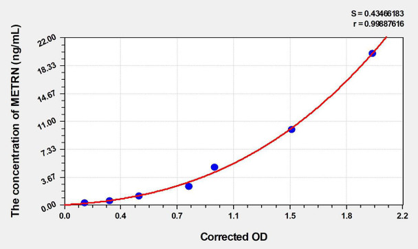 Mouse METRN (Meteorin) ELISA (Small Sample Volume) (AEKE04783)