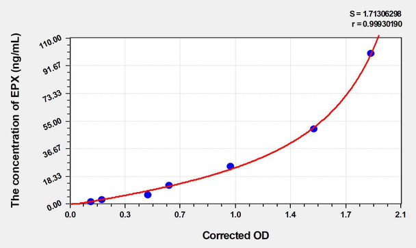 Mouse EPX (Eosinophil Peroxidase) ELISA Kit (AEKE04830)