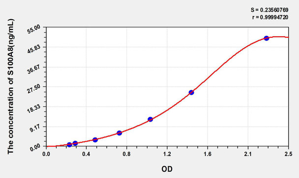 Bovine S100A8 (S100 Calcium Binding Protein A8) ELISA Kit (AEKE04951)