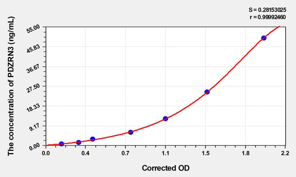 Human PDZRN3 (PDZ domain containing ring finger 3) ELISA Kit (AEKE05093)