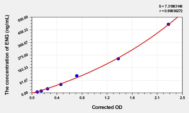 Human ENG (Endoglin) ELISA (Small Sample Volume) (AEKE05187)