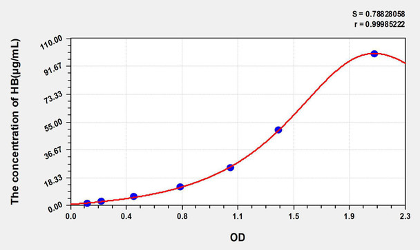 Mouse HB (Hemoglobin) ELISA Kit (AEKE05201)