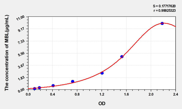 Mouse MBL (Mannose Binding Lectin) ELISA Kit (AEKE05249)