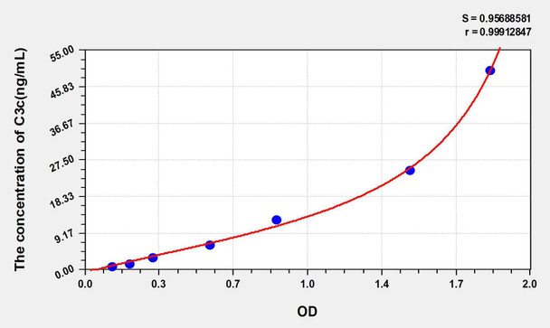 Human C3c (Complement C3 Convertase) ELISA Kit (AEKE05260)