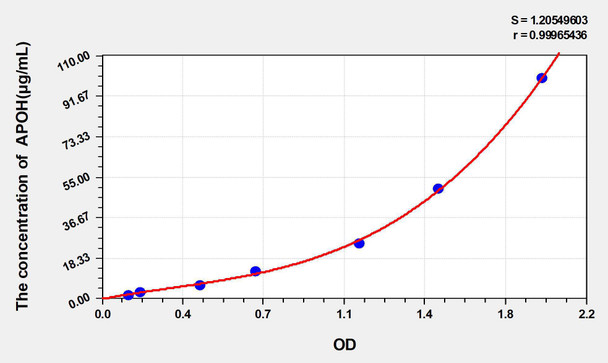 Rat APOH (Apolipoprotein H) ELISA Kit (AEKE05280)