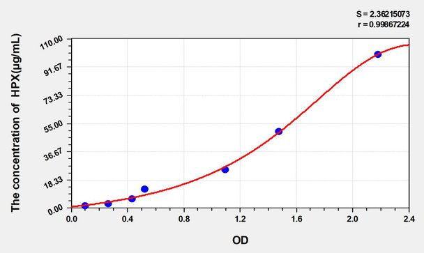 Mouse HPX (Hemopexin) ELISA Kit (AEKE05294)