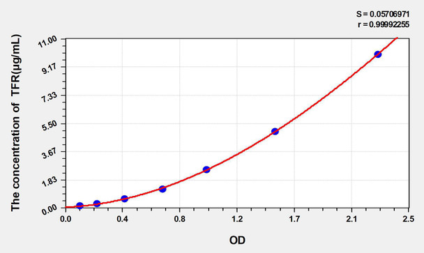 Rat TFR (Transferrin Receptor) ELISA Kit (AEKE05320)