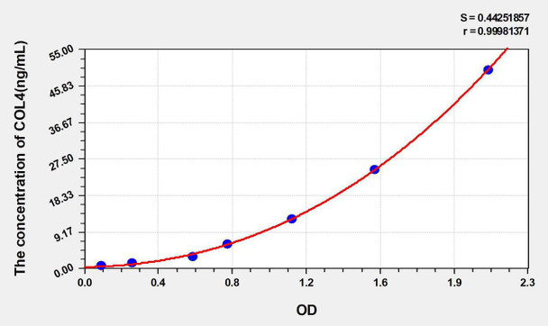 Chicken COL4 (Collagen Type IV) ELISA Kit (AEKE05378)