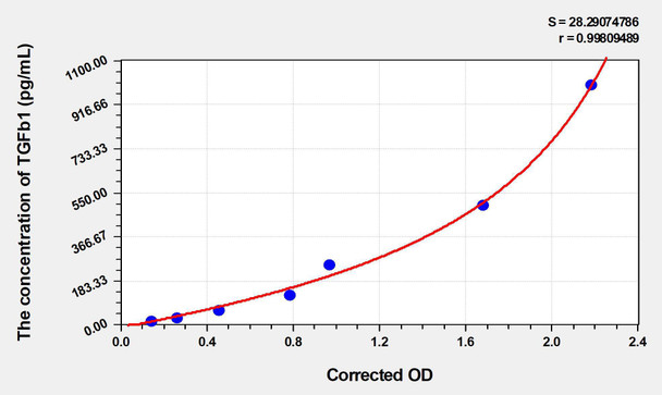 Mouse TGFb1 (Transforming Growth Factor Beta 1) ELISA (Small Sample Volume) (AEKE05576)