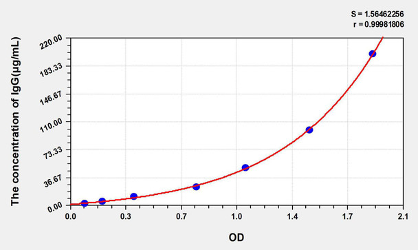 Human IgG (Immunoglobulin G) ELISA Kit (AEKE05735)