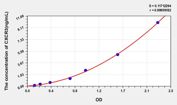 Human CXCR3 (Chemokine C-X-C-Motif Receptor 3) ELISA Kit (AEKE05838)