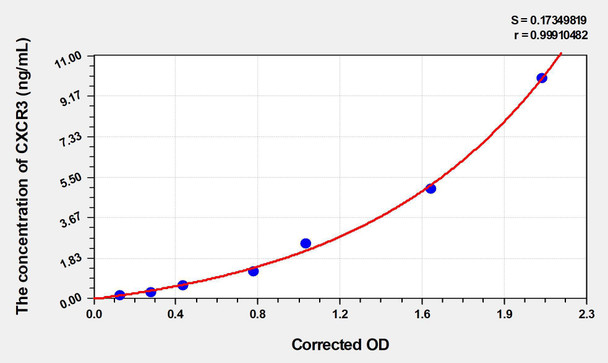 Rat CXCR3 (Chemokine C-X-C-Motif Receptor 3) ELISA (Small Sample Volume) (AEKE05841)