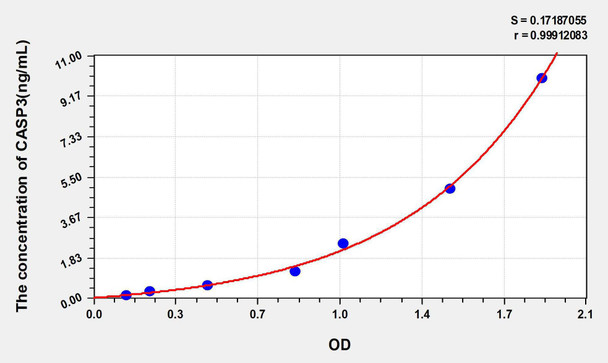 Human CASP3 (Caspase 3) ELISA Kit (AEKE05844)