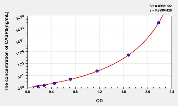 Human CASP9 (Caspase 9) ELISA Kit (AEKE05850)