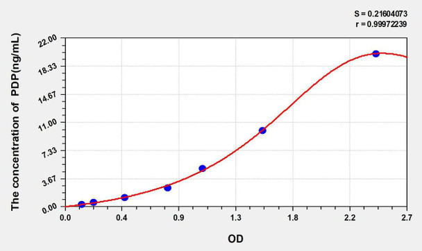 Human PDP (Pyruvate Dehydrogenase Phosphatase) ELISA Kit (AEKE05932)