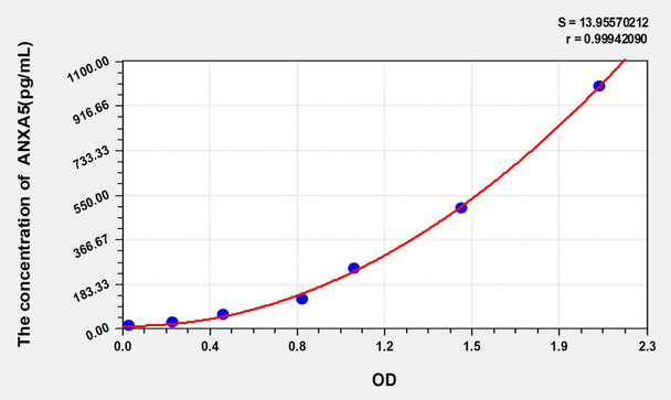 Mouse ANXA5 (Annexin A5) ELISA Kit (AEKE05939)
