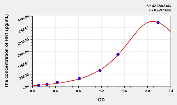 Human HK1 (Hexokinase 1) ELISA Kit (AEKE05986)