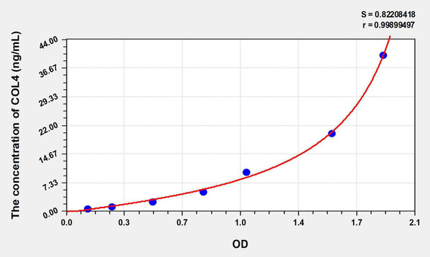 Rat COL4 (Collagen Type IV) ELISA Kit (AEKE05987)