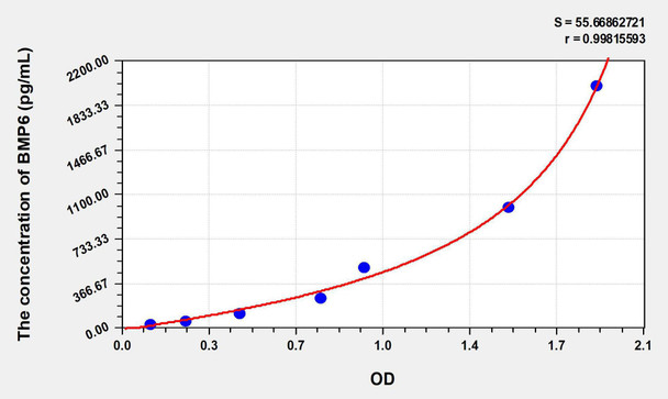 Rat BMP6 (Bone Morphogenetic Protein 6) ELISA Kit (AEKE06139)