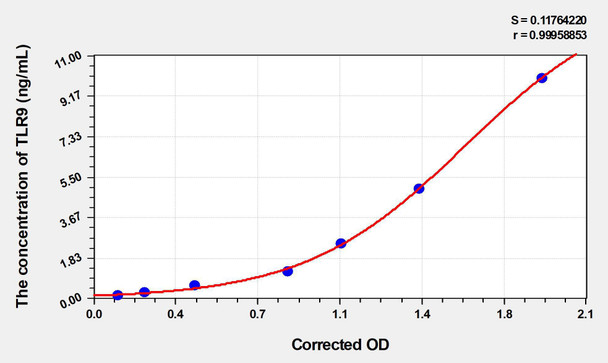 Human TLR9 (Toll Like Receptor 9) ELISA (Small Sample Volume) (AEKE06232)