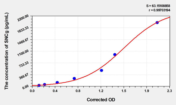 Human SNCg (Synuclein Gamma) ELISA (Small Sample Volume) (AEKE06305)