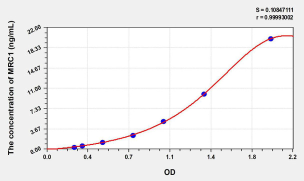 Human MRC1 (Mannose Receptor C Type 1) ELISA Kit (AEKE06324)