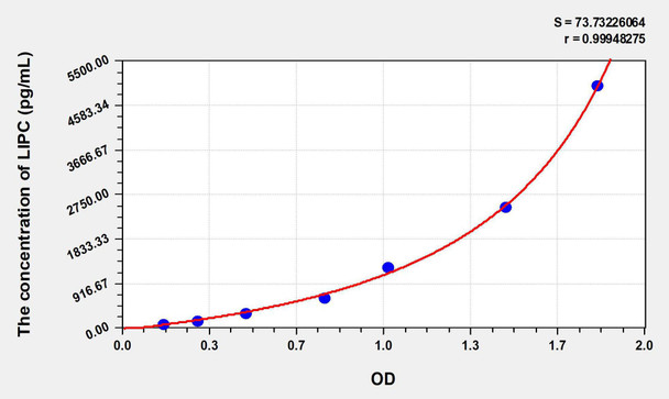 Human LIPC (Lipase, Hepatic) ELISA Kit (AEKE06344)