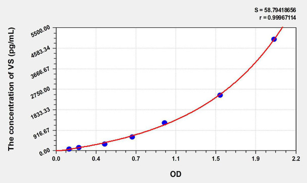 Human VS (Versican) ELISA Kit (AEKE06469)