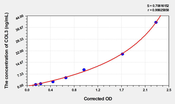 Human COL3 (Collagen Type III) ELISA (Small Sample Volume) (AEKE06596)