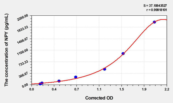 Human NPY (Neuropeptide Y) ELISA (Small Sample Volume) (AEKE06690)