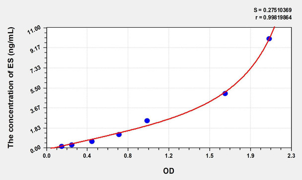 Mouse ES (Endostatin) ELISA (Small Sample Volume) (AEKE06842)