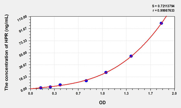 Human HPR (Haptoglobin Related Protein) ELISA (Small Sample Volume) (AEKE07002)