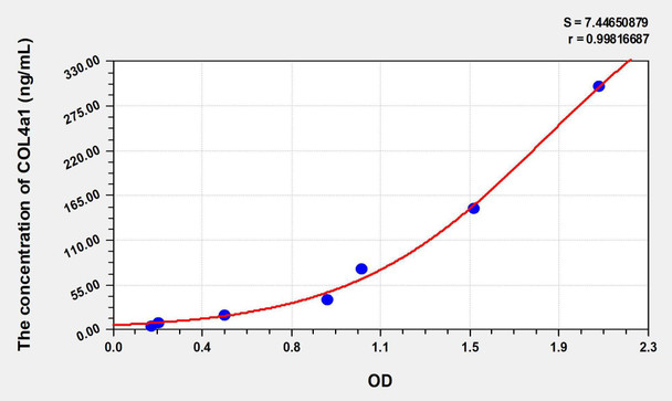 Human COL4a1 (Collagen Type IV Alpha 1) ELISA Kit (AEKE07090)