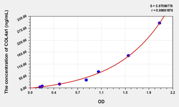 Human COL4a1 (Collagen Type IV Alpha 1) ELISA (Small Sample Volume) (AEKE07091)