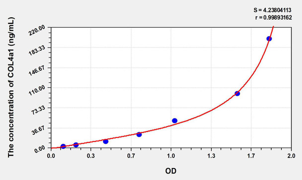 Rat COL4a1 (Collagen Type IV Alpha 1) ELISA Kit (AEKE07095)