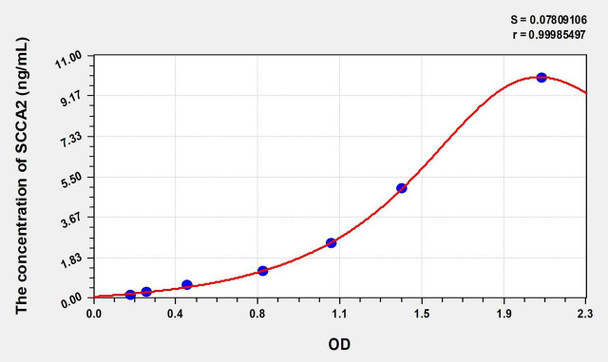 Mouse SCCA2 (Squamous Cell Carcinoma Antigen 2) ELISA (Small Sample Volume) (AEKE07099)