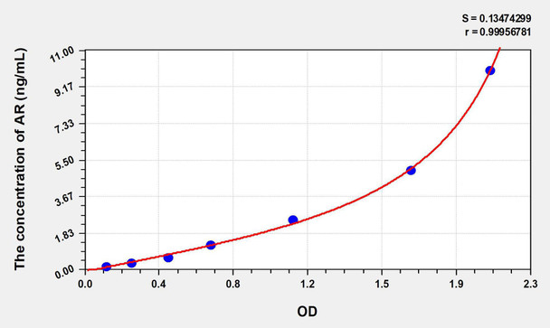 Mouse AR (Androgen Receptor) ELISA Kit (AEKE07175)