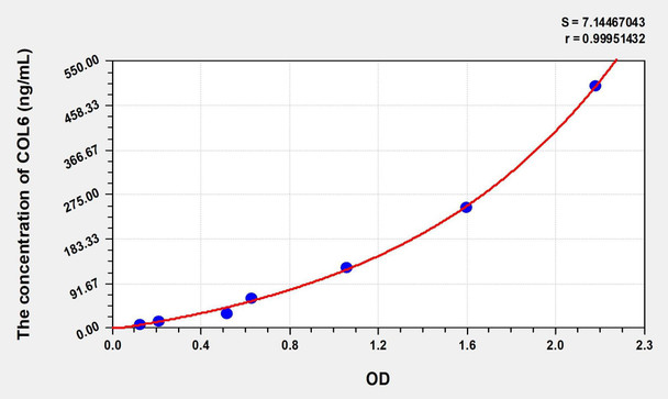 Human COL6 (Collagen Type VI) ELISA (Small Sample Volume) (AEKE07211)