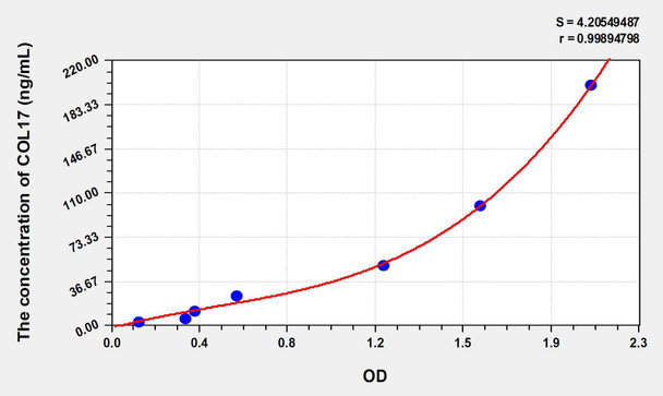 Human COL17 (Collagen Type XVII) ELISA Kit (AEKE07218)