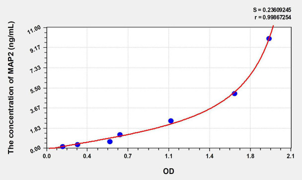 Mouse MAP2 (Microtubule Associated Protein 2) ELISA Kit (AEKE07232)