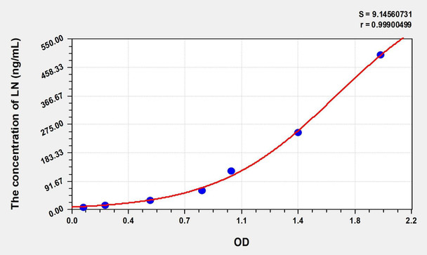 Human LN (Laminin) ELISA (Small Sample Volume) (AEKE07253)