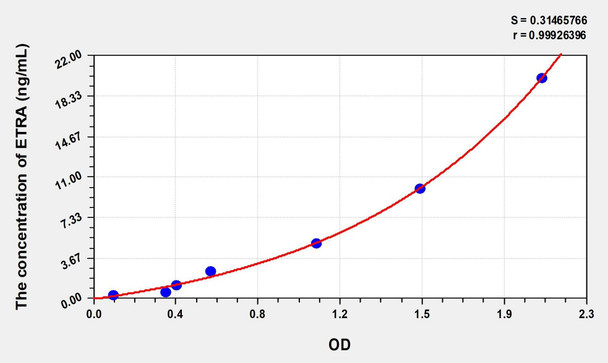 Human ETRA (Endothelin Receptor A) ELISA (Small Sample Volume) (AEKE07257)