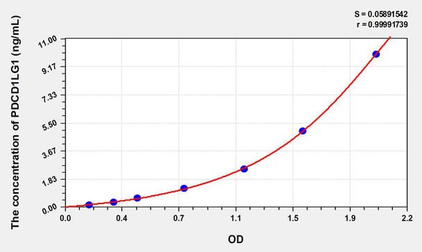 Human PDL1 (Programmed Cell Death Protein 1 Ligand 1) ELISA Kit (AEKE07274)