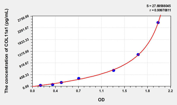 Human COL11a1 (Collagen Type XI Alpha 1) ELISA Kit (AEKE07340)