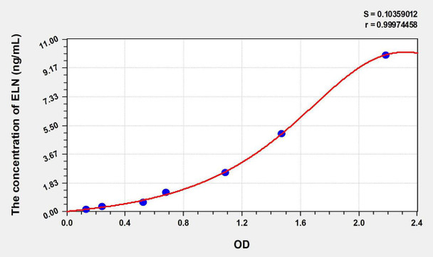 Mouse ELN (Elastin) ELISA Kit (AEKE07409)