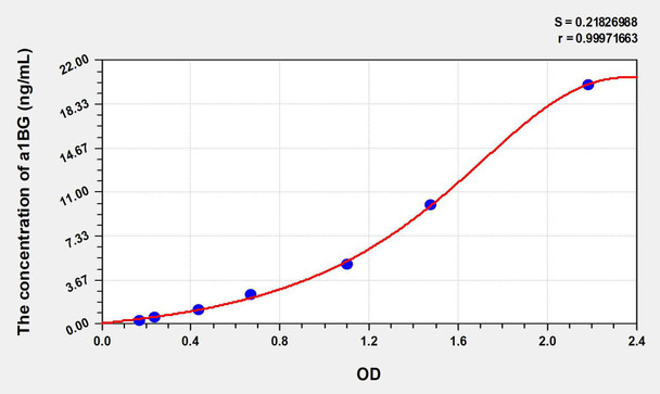 Human a1BG (Alpha-1-B-Glycoprotein) ELISA Kit (AEKE07586)