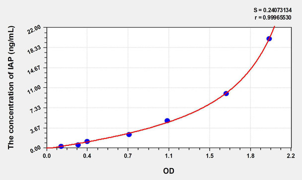 Human IAP (Integrin Associated Protein) ELISA Kit (AEKE07600)