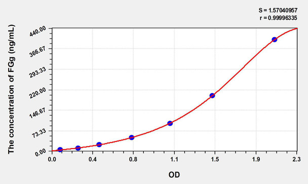 Human FGg (Fibrinogen Gamma) ELISA Kit (AEKE07612)